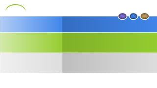 Ielts Writing Task 1 Line chart - new.pptx