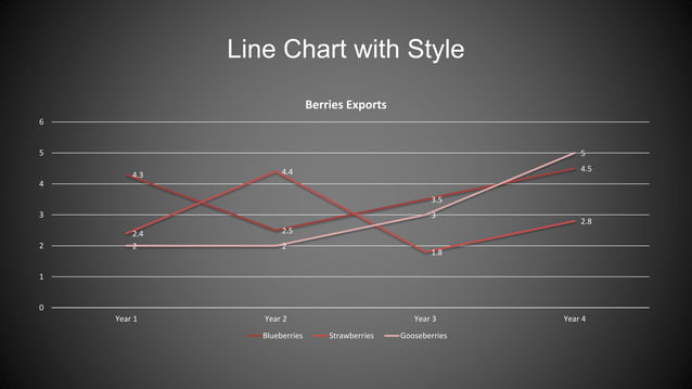 Line Chart Type in PowerPoint | PPTX