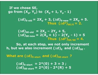 If we chose SE,
go from (Xp, Yp) to (Xp + 1, Yp - 1)
(d)E-old = 2Xp + 3, (d)E-new = 2Xp + 5.
Thus (d2)SE/E = 2.
(d)SE-old = 2Xp – 2Yp + 5,
(d)SE-new = 2(Xp + 1) – 2(Yp - 1) + 5
Thus (d2)SE/SE = 4.
So, at each step, we not only increment
h, but we also increment (d)E and (d)SE .
What are (d)E-start and (d)SE-start ?
(d)E-start = 2*(0) + 3 = 3 ;
(d)SE-start = 2*(0) - 2*(R) + 5

 