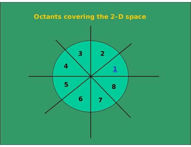 Dda Line Drawing Algorithm For Negative Slope In C : Line circle draw