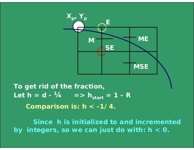 Midpoint Line Drawing Algorithm Example : Line circle draw