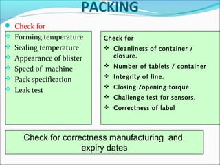 PACKING
 Check for
 Forming temperature

Check for

 Sealing temperature
 Appearance of blister

 Cleanliness of container /
closure.

 Speed of machine
 Pack specification

 Number of tablets / container

 Leak test

 Integrity of line.
 Closing /opening torque.
 Challenge test for sensors.
 Correctness of label

Check for correctness manufacturing and
expiry dates

 