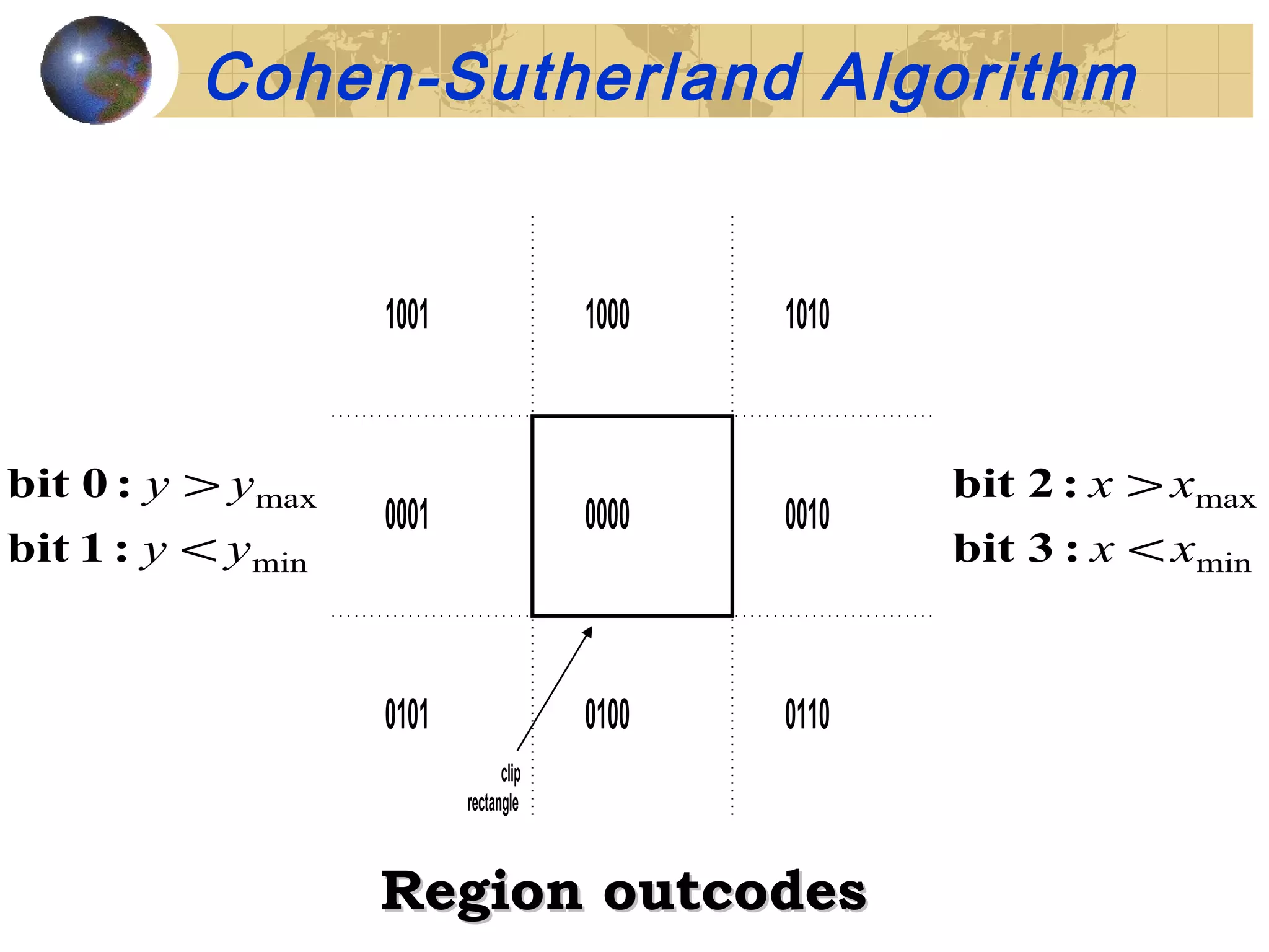 0000
1000
0100
1001 1010
0001 0010
0101 0110
clip
rectangle
Region outcodesRegion outcodes
min
max
yy
yy
<
>
:1bit
:0bit
min
max
xx
xx
<
>
:3bit
:2bit
Cohen-Sutherland Algorithm
 
