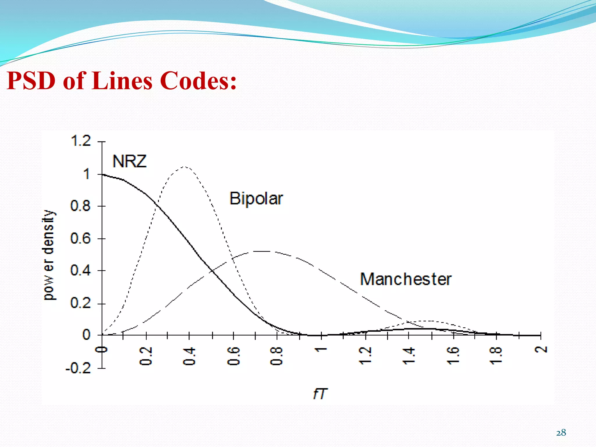 Line coding | PPTX | Physics | Science