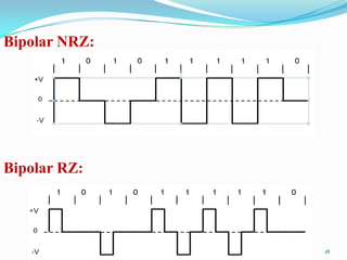 Bipolar NRZ:




Bipolar RZ:




               18
 