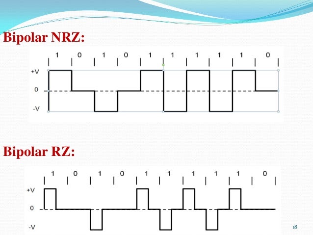 Line coding