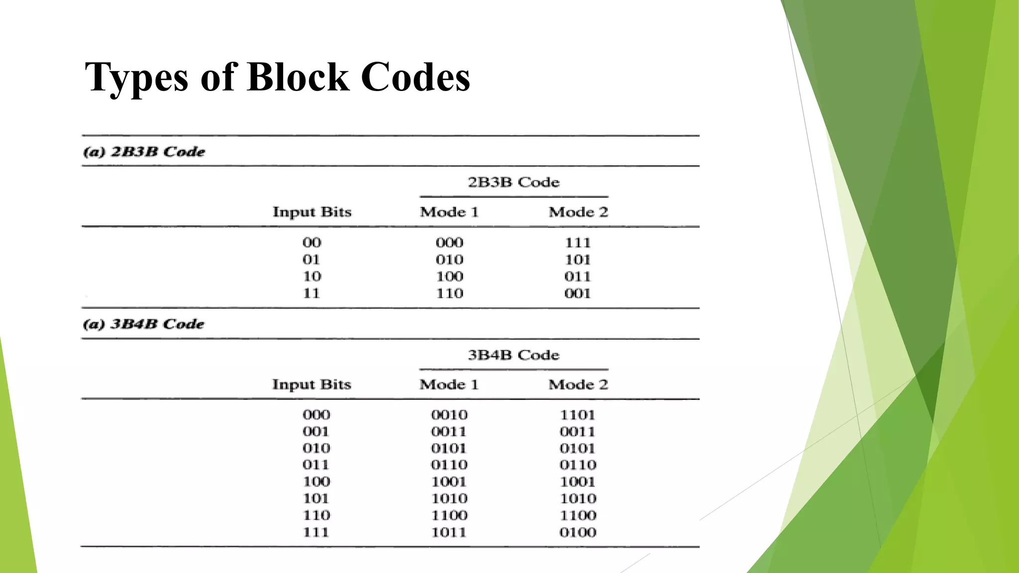 Types of Block Codes
 