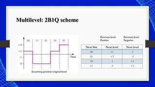 Multilevel: 2B1Q scheme
Next bits Next level Next level
00 +1 -1
01 +3 -3
10 -1 +1
11 -3 +3
Previous level: Previous level:
Positive Negative
 