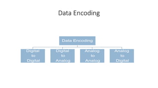 Data Encoding
 