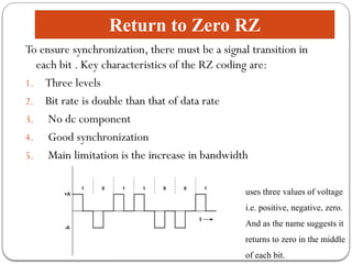 Comprehensive Overview of Line Coding Techniques in Digital ...
