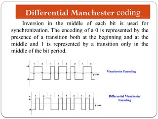 Comprehensive Overview of Line Coding Techniques in Digital ...