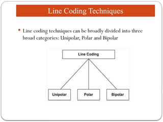 Comprehensive Overview of Line Coding Techniques in Digital ...