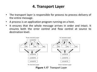 line coding.ppt