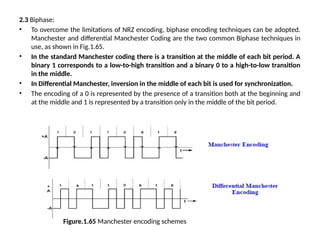 computer networks Line coding technique.pptx
