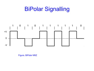 BiPolar Signalling
Figure. BiPolar NRZ
1 0 1 0 1 1 1 1 1 0
+V
-V
0
 