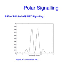 Polar Signalling
PSD of BiPolar/ AMI NRZ Signalling:
Figure. PSD of BiPolar NRZ
 