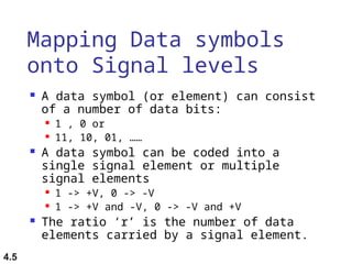 Line Coding Scheme and digital transmission concept | PPT