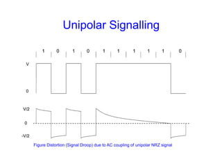 Unipolar Signalling
-V/2
V/2
1 0 1 0 1 1 1 1 1 0
V
0
-V/2
V/2
0
1 0 1 0 1 1 1 1 1 0
V
0
-V/2
V/2
0
Figure Distortion (Signal Droop) due to AC coupling of unipolar NRZ signal
 
