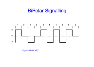 BiPolar Signalling
Figure. BiPolar NRZ
1 0 1 0 1 1 1 1 1 0
+V
-V
0
 
