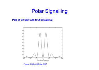 Polar Signalling
PSD of BiPolar/ AMI NRZ Signalling:
Figure. PSD of BiPolar NRZ
 