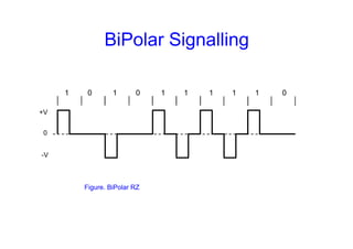 BiPolar Signalling
Figure. BiPolar RZ
1 0 1 0 1 1 1 1 1 0
+V
-V
0
 