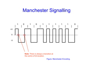 Manchester Signalling
Figure. Manchester Encoding.
1 0 1 0 1 1 1 1 1 0
+V
-V
0
Note: There is always a transition at
the centre of bit duration.
 
