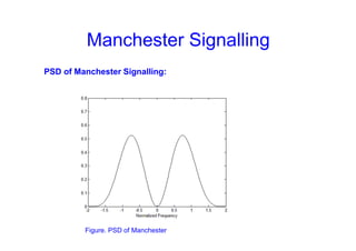 Manchester Signalling
PSD of Manchester Signalling:
Figure. PSD of Manchester
 