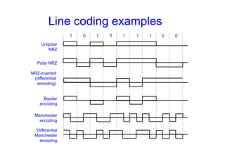 Line coding examples
NRZ-inverted
(differential
encoding)
1 0 1 0 1 1 0 01
Unipolar
NRZ
Bipolar
encoding
Manchester
encoding
Differential
Manchester
encoding
Polar NRZ
 
