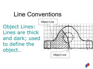Line Conventions
Object Lines:
Lines are thick
and dark; used
to define the
object..
Object Line
Object Line
 