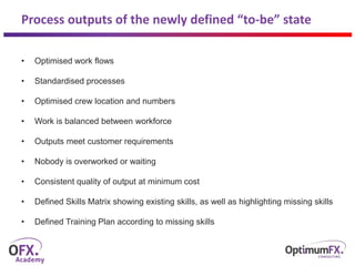 Process outputs of the newly defined “to-be” state
• Optimised work flows
• Standardised processes
• Optimised crew location and numbers
• Work is balanced between workforce
• Outputs meet customer requirements
• Nobody is overworked or waiting
• Consistent quality of output at minimum cost
• Defined Skills Matrix showing existing skills, as well as highlighting missing skills
• Defined Training Plan according to missing skills
 