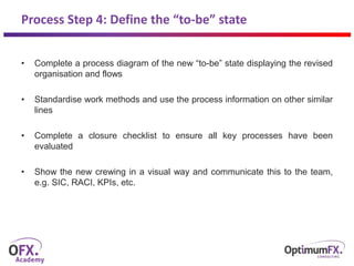 Process Step 4: Define the “to-be” state
• Complete a process diagram of the new “to-be” state displaying the revised
organisation and flows
• Standardise work methods and use the process information on other similar
lines
• Complete a closure checklist to ensure all key processes have been
evaluated
• Show the new crewing in a visual way and communicate this to the team,
e.g. SIC, RACI, KPIs, etc.
 