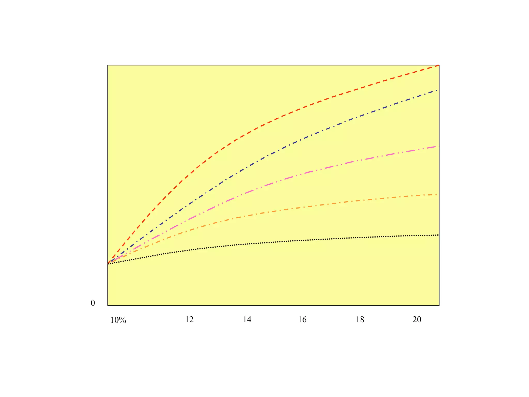 0 10% 20 18 16 14 12 