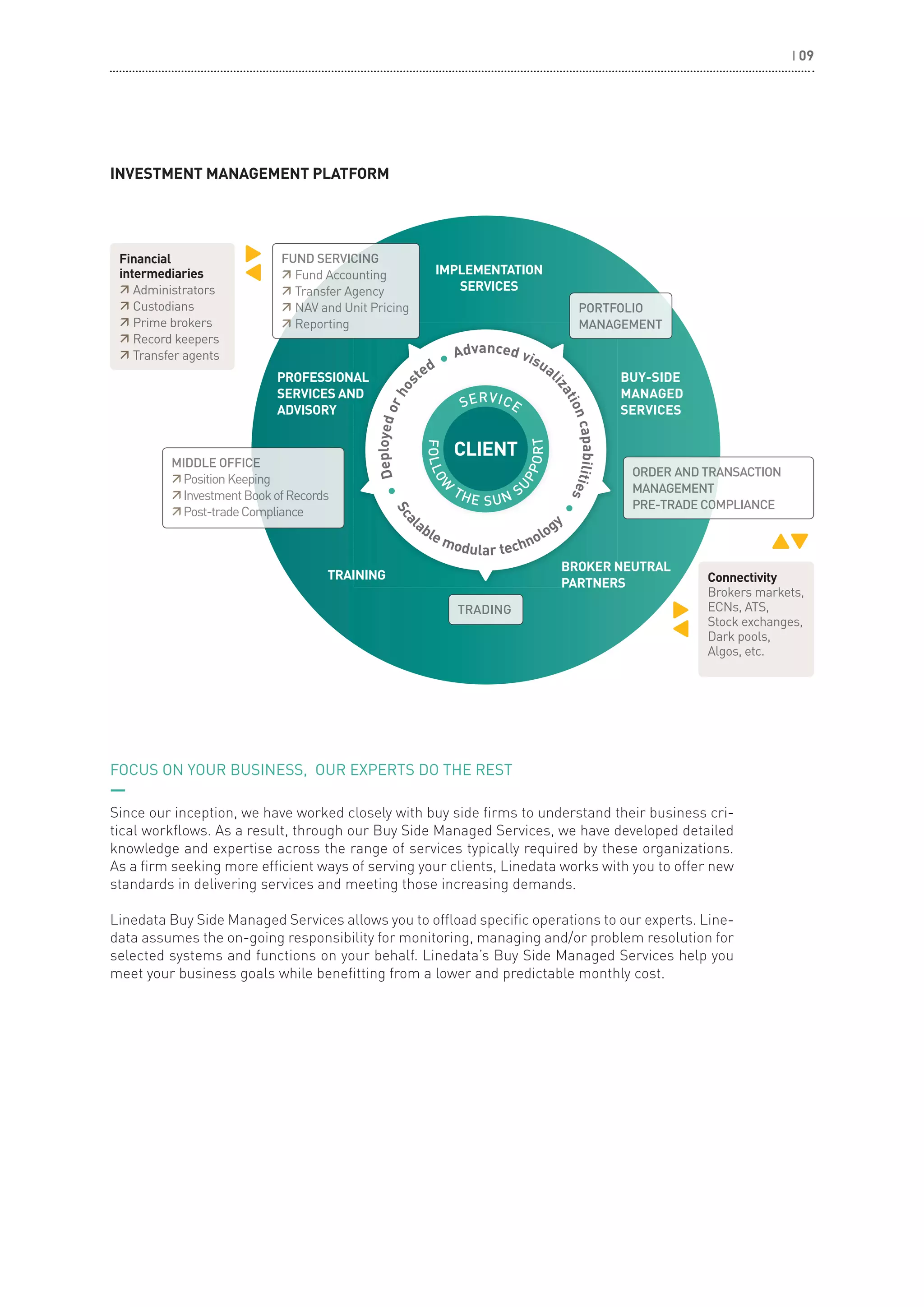 Linedata Investment Management Solutions | PDF | Financial Industry ...
