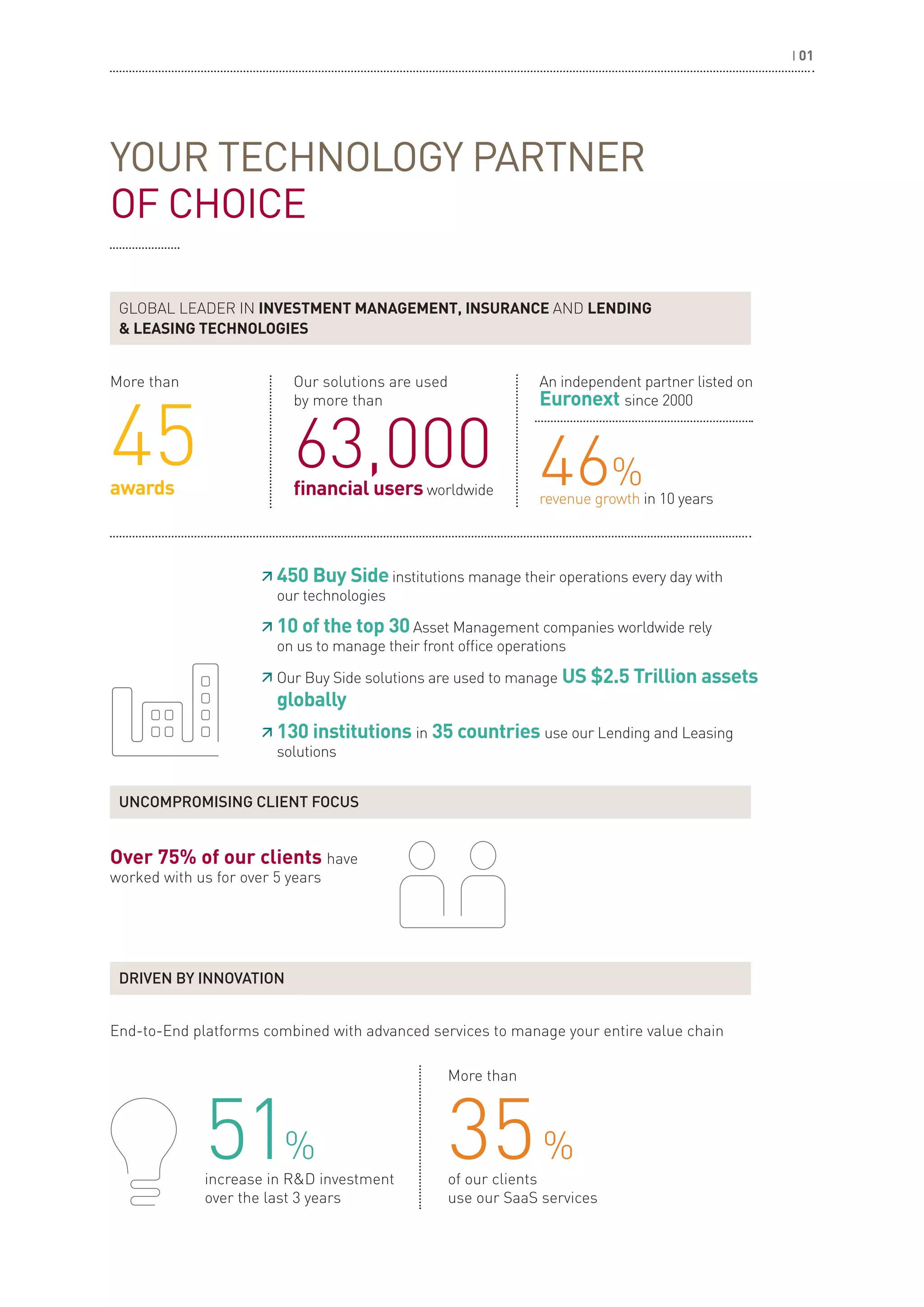 Linedata Investment Management Solutions | PDF | Financial Industry ...