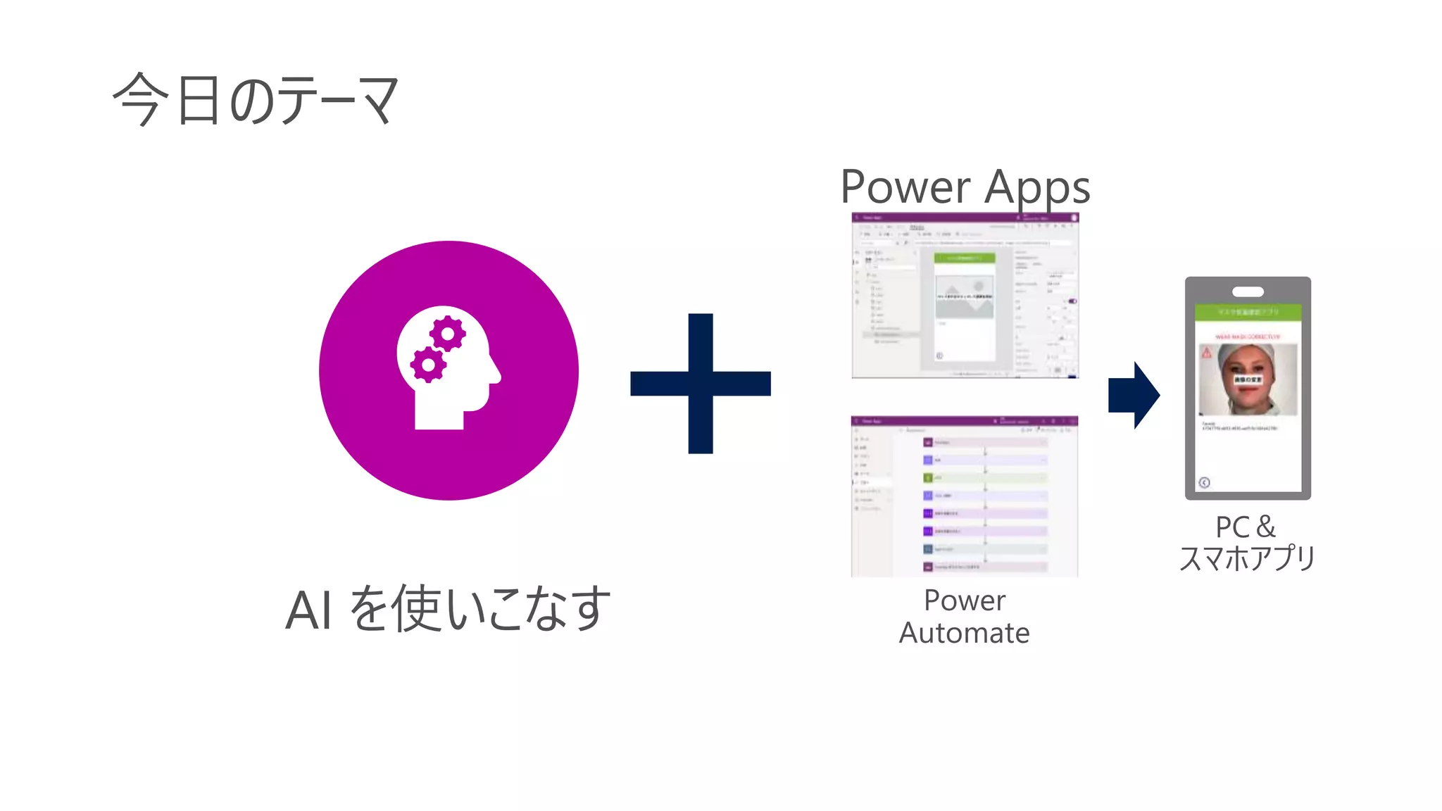 今日のテーマ
AI を使いこなす
 