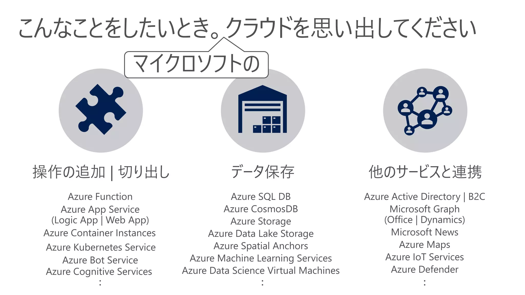 こんなことをしたいとき。クラウドを思い出してください
操作の追加 | 切り出し データ保存 他のサービスと連携
 