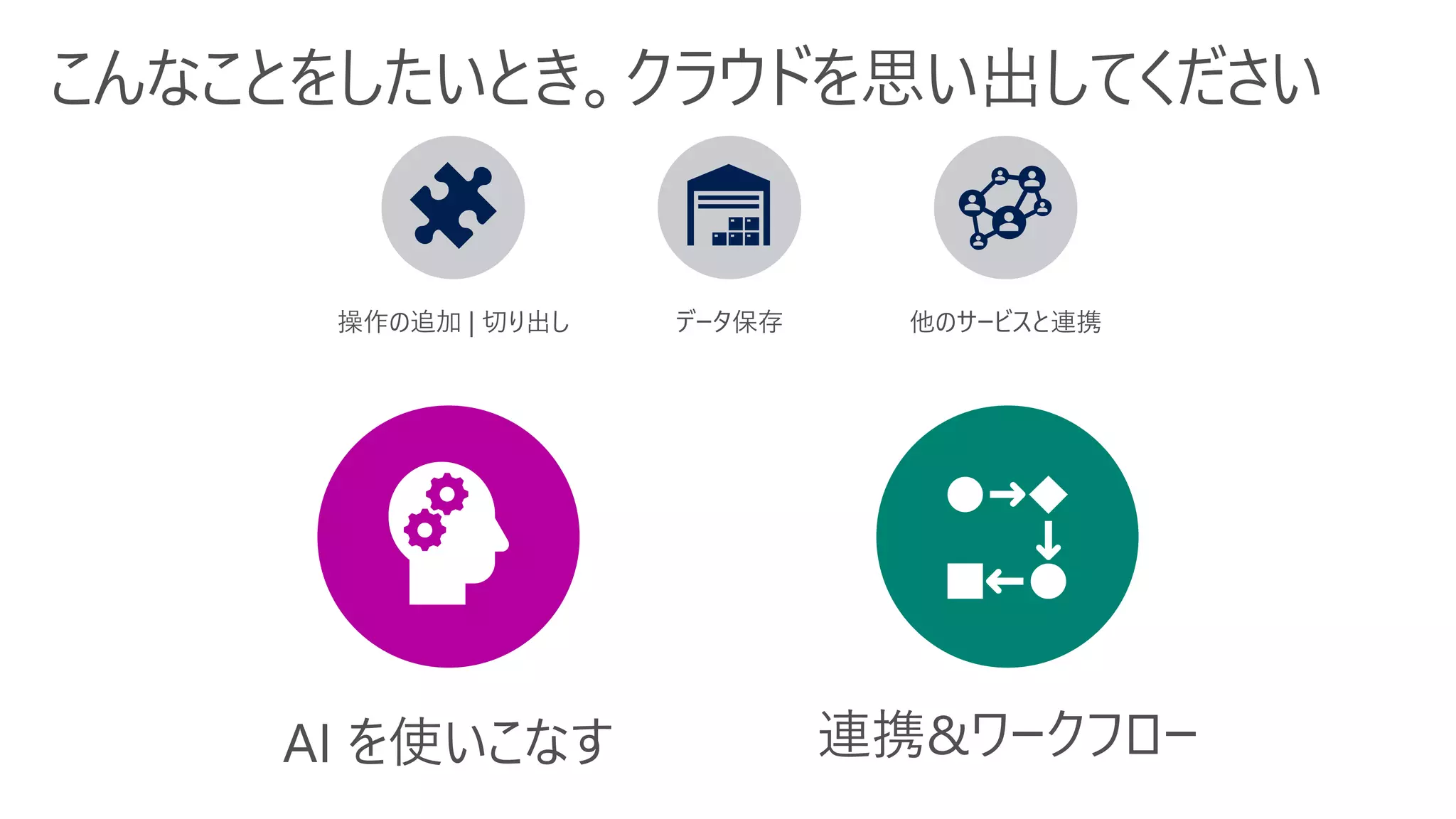こんなことをしたいとき。クラウドを思い出してください
AI を使いこなす 連携&ワークフロー
操作の追加 | 切り出し データ保存 他のサービスと連携
 