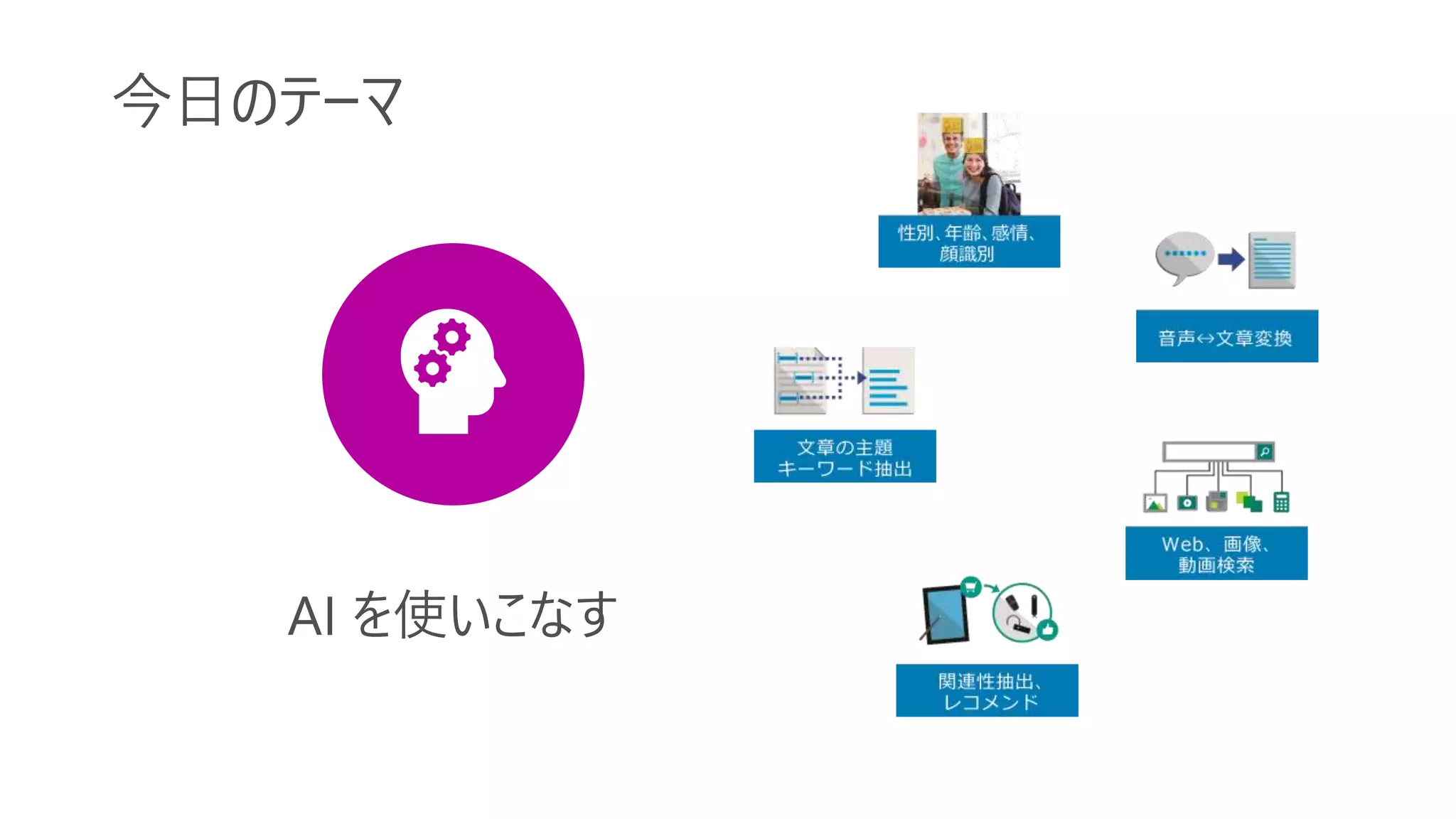 AI を使いこなす
今日のテーマ
 