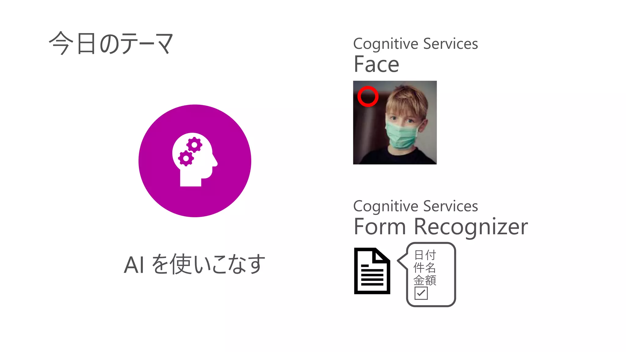 今日のテーマ
AI を使いこなす
 
