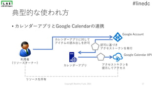 #linedc
典型的な使われ⽅
• カレンダーアプリとGoogle Calendarの連携
Copyright Naohiro Fujie, 2021 17
カレンダーアプリ
Google Calendar API
Google Accoun...