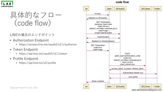 #linedc
具体的なフロー
（code flow）
LINEの場合のエンドポイント
• Authorization Endpoint
• https://access.line.me/oauth2/v2.1/authorize
• Toke...