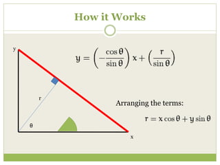 How it Works
θ
r
x
y
Arranging the terms:
 