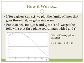 How it Works…
 If for a given (x0, y0) we plot the family of lines that
goes through it, we get a sine wave.
 For instance, for x0 = 8 and y0 = 6 and we get the
following plot (in a plane coordinates with θ and r)
We consider only points
such that
r > 0 and 0 < θ < 2π
 