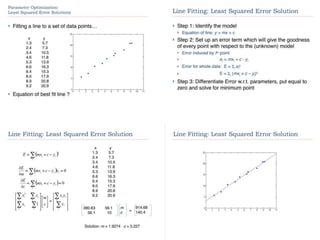 Line Detection in Computer Vision (CS) .ppt