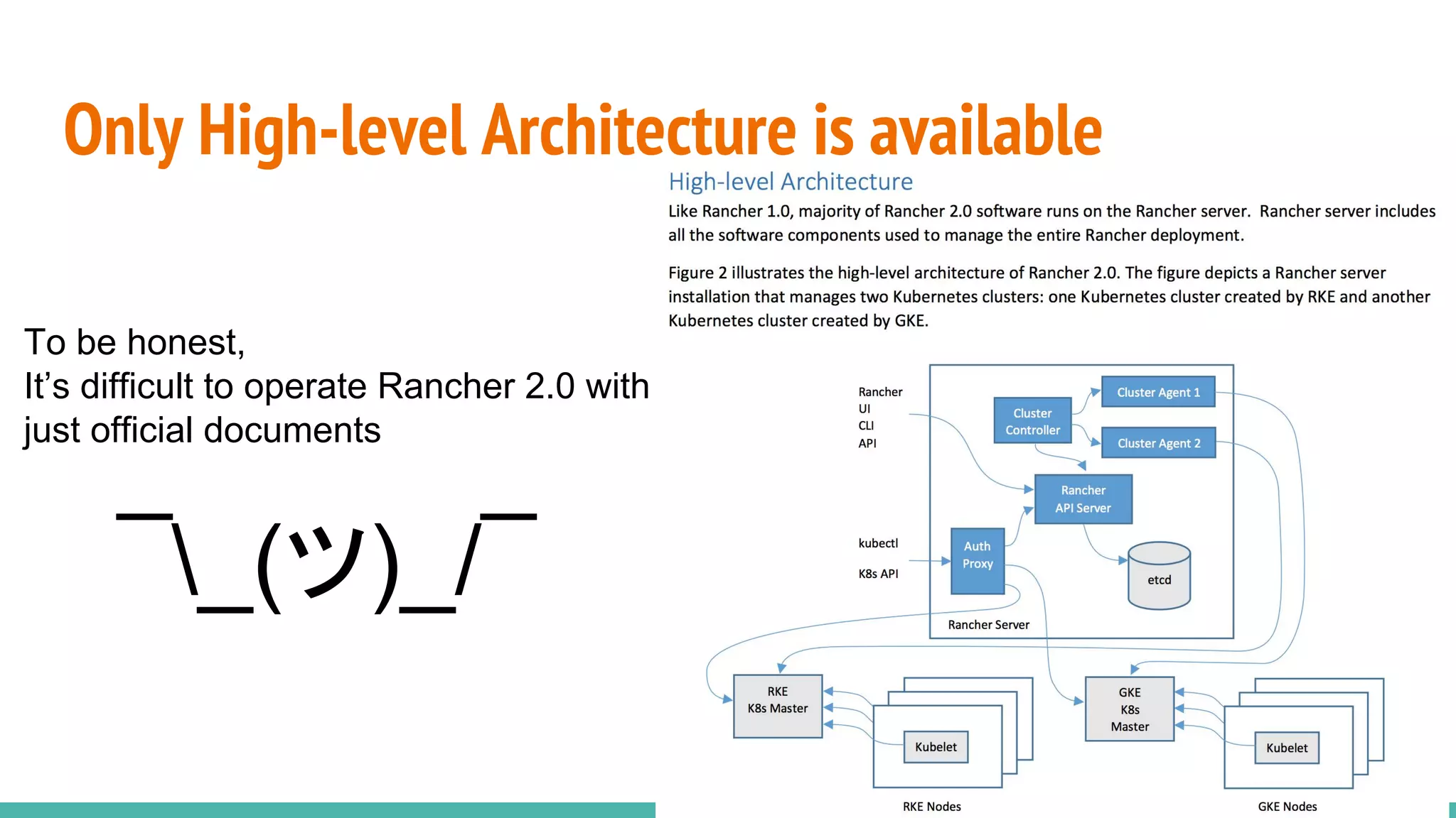 Only High-level Architecture is available
To be honest,
It’s difficult to operate Rancher 2.0 with
just official documents
¯_(ツ)_/¯
 