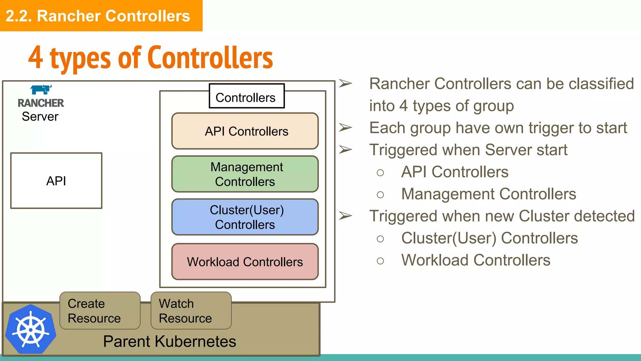 API Controllers
Management
Controllers
Cluster(User)
Controllers
Workload Controllers
4 types of Controllers
Server
API
Controllers
Parent Kubernetes
Create
Resource
Watch
Resource
➢ Rancher Controllers can be classified
into 4 types of group
➢ Each group have own trigger to start
➢ Triggered when Server start
○ API Controllers
○ Management Controllers
➢ Triggered when new Cluster detected
○ Cluster(User) Controllers
○ Workload Controllers
2.2. Rancher Controllers
 