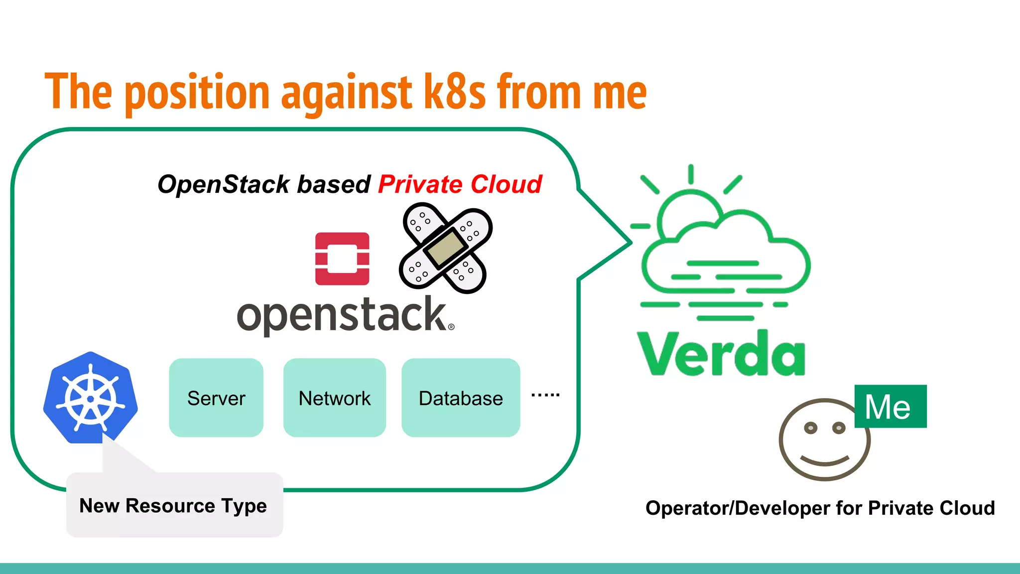 The position against k8s from me
。。。。
。。。。
。
。。
。
。
。。
。
OpenStack based Private Cloud
Operator/Developer for Private Cloud
Server Network Database …..
Me
New Resource Type
 