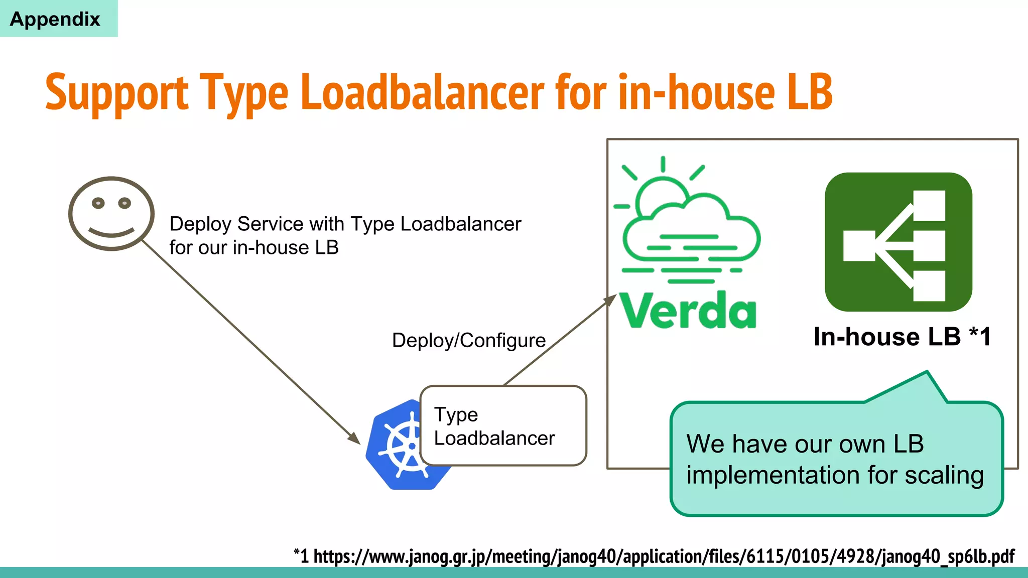 Support Type Loadbalancer for in-house LB
We have our own LB
implementation for scaling
Deploy/Configure
Deploy Service with Type Loadbalancer
for our in-house LB
Type
Loadbalancer
In-house LB *1
*1 https://www.janog.gr.jp/meeting/janog40/application/files/6115/0105/4928/janog40_sp6lb.pdf
Appendix
 