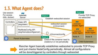 1.3. What Agent does?
Node Agent
Node A
Cluster Agent
Child Kubernetes
Node Agent
Node B
Parent Kubernetes
Server
Dialer API
(pkg/dialer)
RkeNodeConfig API
(pkg/rkenodeconfigserver)
Controllers
websocket session
(/v3/connect)
/v3/connect/config
Use session
For access
(k8s, docker)
Rancher Agent basically establishes websocket to provide TCP Proxy
and just checks NodeConfig periodically. Almost all configurations
will be done/triggered by controllers through websocket
Point 3
Establish websocket session
Point 1 Provide TCP Proxy
via websocket
Point 2
Check If file,container need to
create/run or not periodically
 