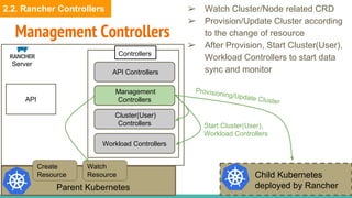 API Controllers
Management
Controllers
Cluster(User)
Controllers
Workload Controllers
Management Controllers
Server
API
Controllers
Parent Kubernetes
Create
Resource
Watch
Resource
Provisioning/Update Cluster
Start Cluster(User),
Workload Controllers
Child Kubernetes
deployed by Rancher
➢ Watch Cluster/Node related CRD
➢ Provision/Update Cluster according
to the change of resource
➢ After Provision, Start Cluster(User),
Workload Controllers to start data
sync and monitor
2.2. Rancher Controllers
 